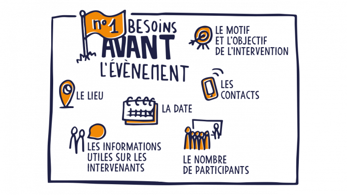 Prestation facilitation graphique - Besoins Lieu date informations participants contacts objectifs