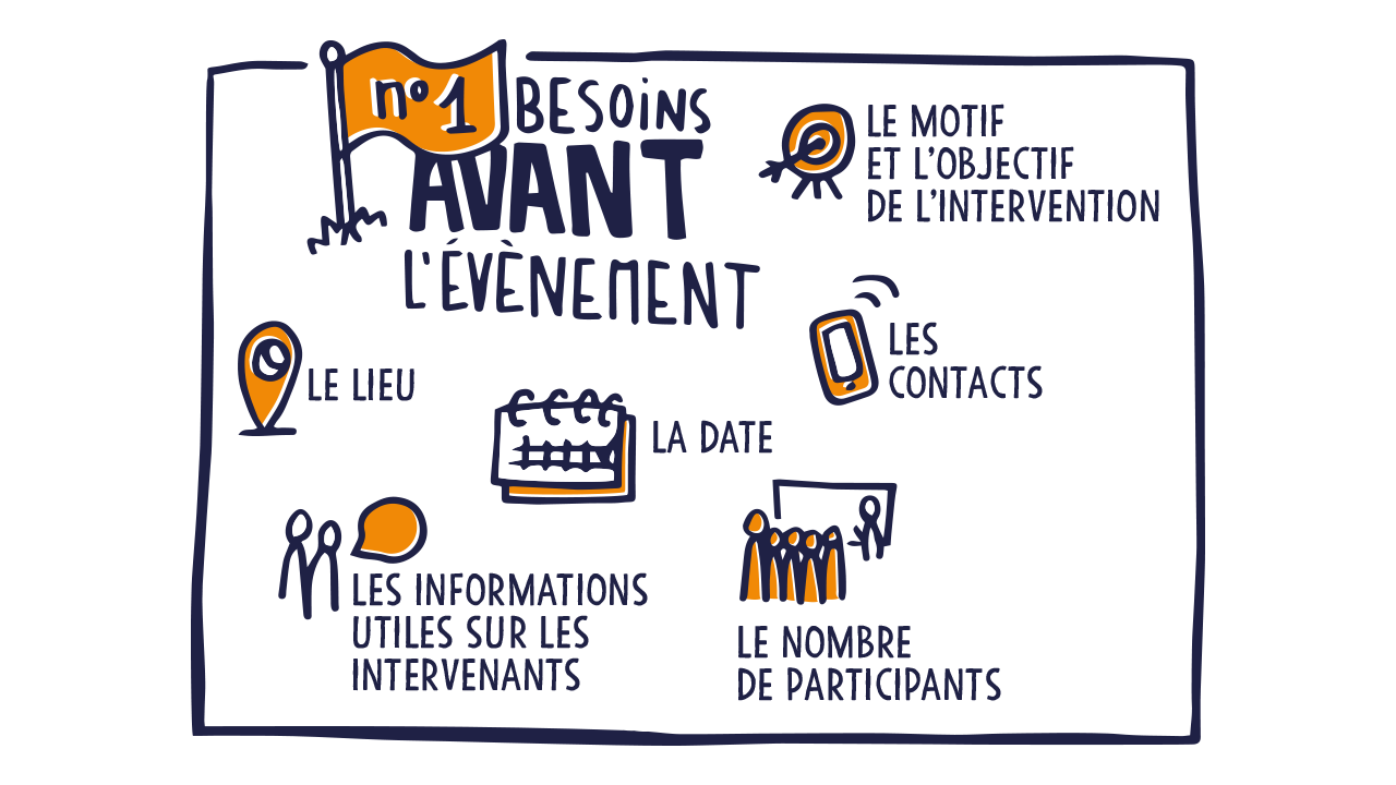 Lieu date informations participants contacts objectifs
