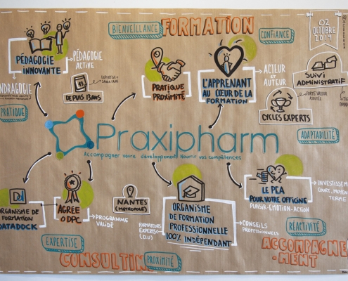 Prise de notes graphiques lors d'une formation