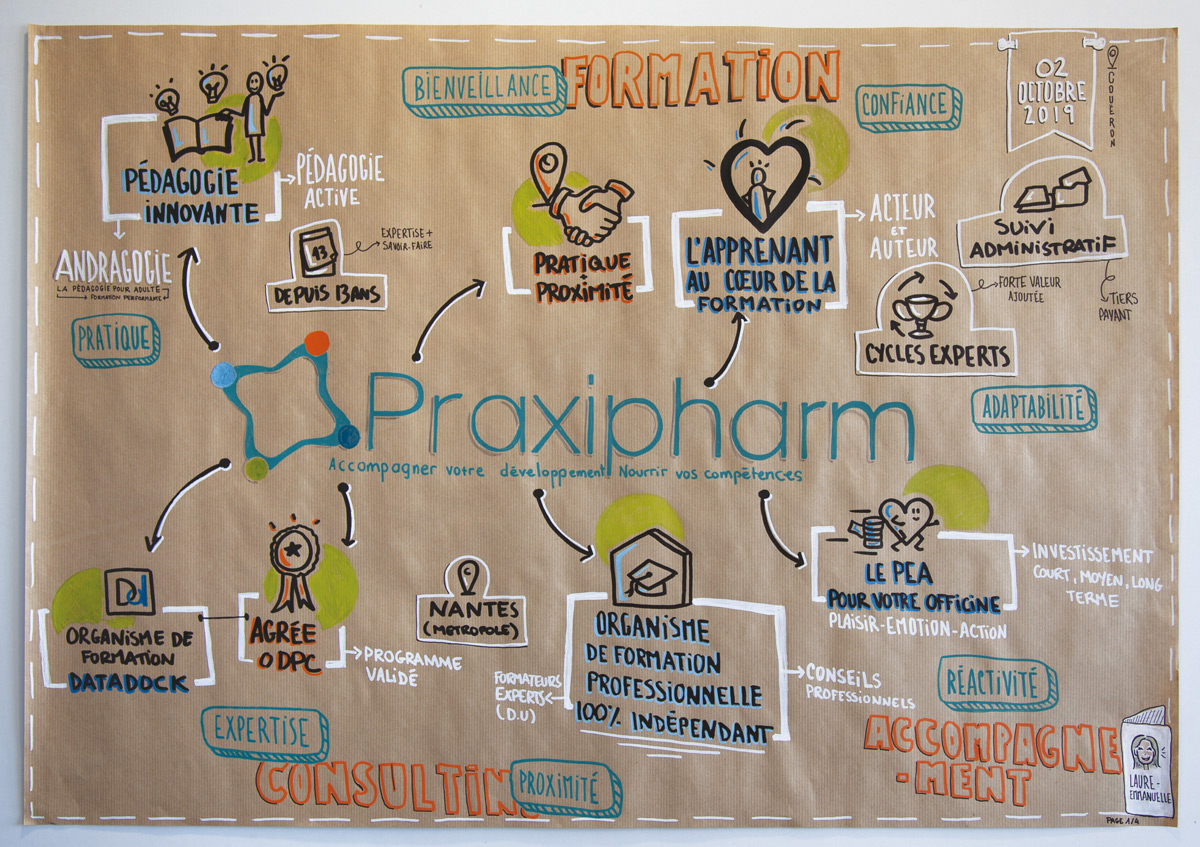 Prise de notes graphiques lors d'une formation