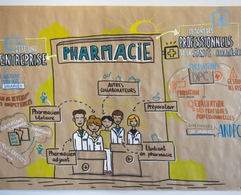 Prise de notes graphiques lors d'une formation