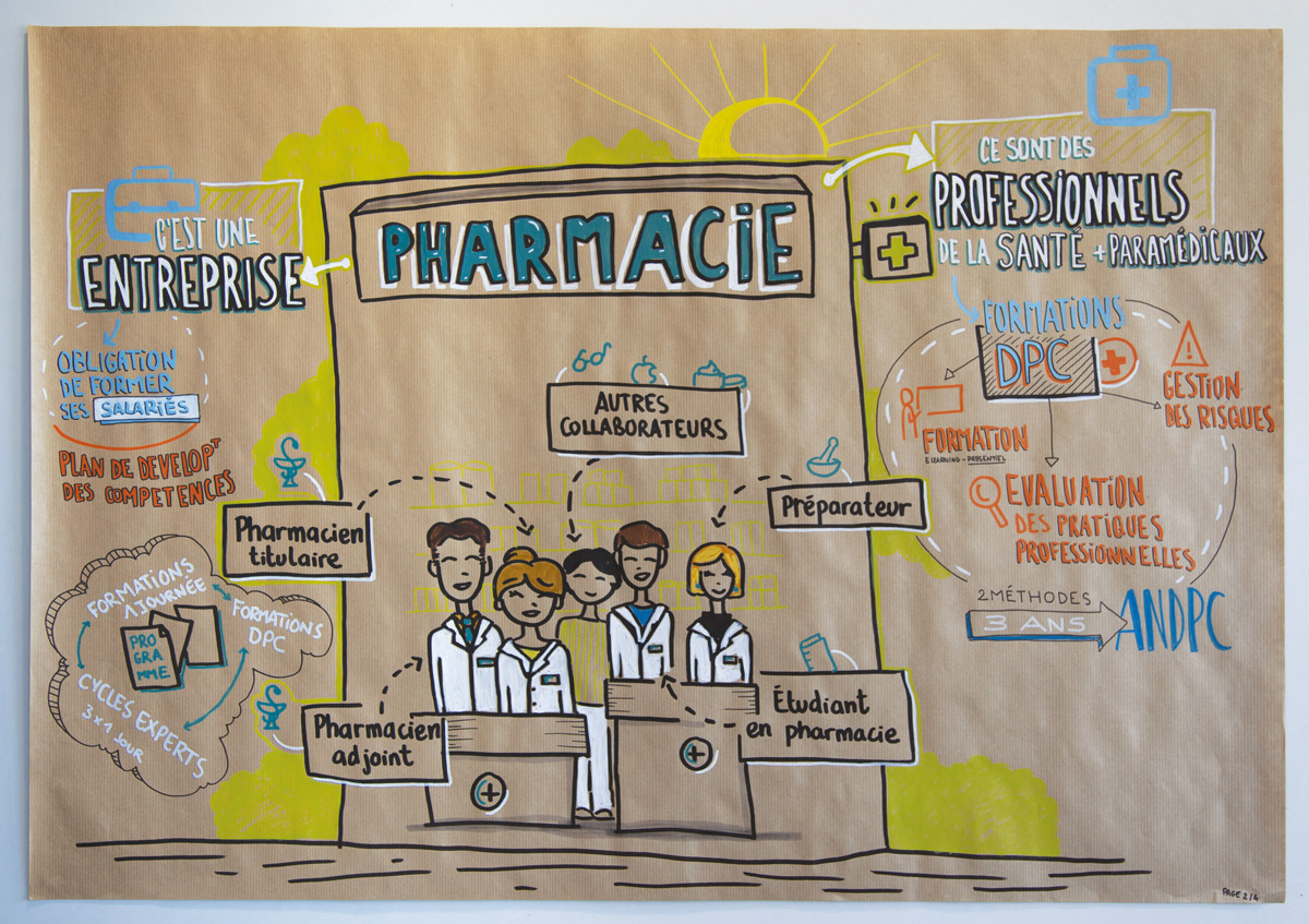 Prise de notes graphiques lors d'une formation
